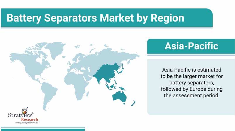 Battery-Separators-Market-Regional-Insights